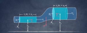 Cosa hanno in comune Bernoulli e un aneurisma?