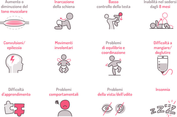 Paralisi Cerebrale Infantile Lezione Coggle Diagram