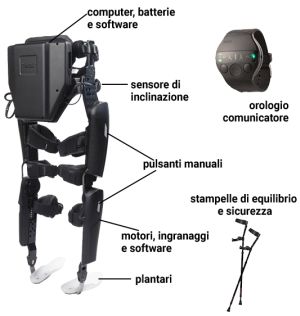 Esoscheletro robotico ReWalk Adam Gorlitsky