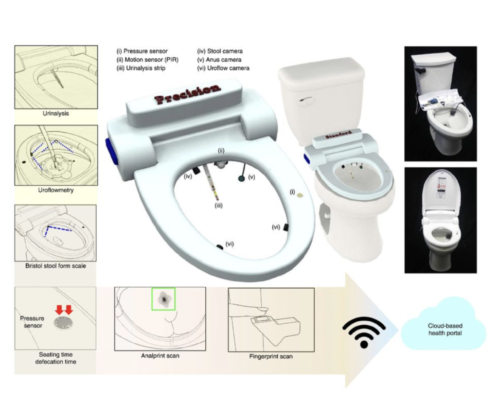 Smart Toilet: un alleato per la prevenzione. Credits: Nature Biomedical Engineering