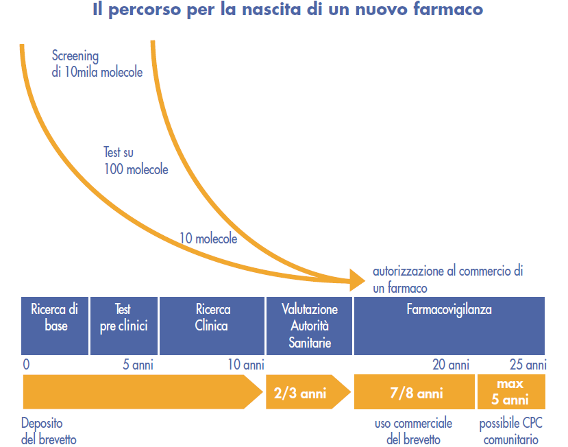 Medicina: nuovo possibile farmaco contro sindrome di Down e autismo