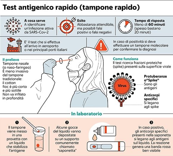 Test antigenico rapido: ora lo fa il medico di base, ma quanto è affidabile?