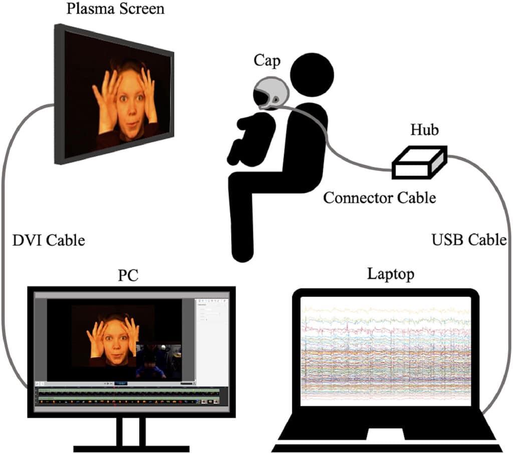 LUMO, il dispositivo indossabile per il neuroimaging funzionale nei bambini. Credits: NeuroImage