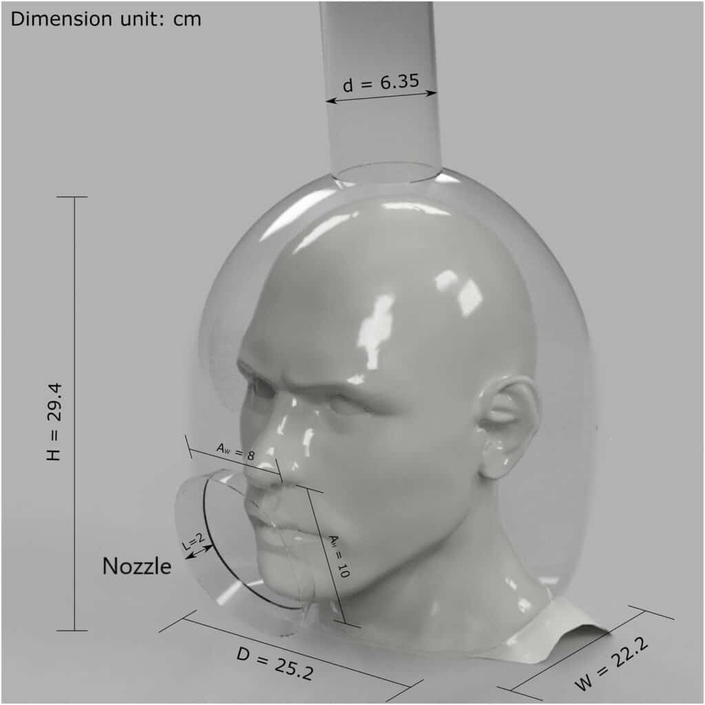 casco covid dentisti prototipo dpi protezione credits: physics of fluids