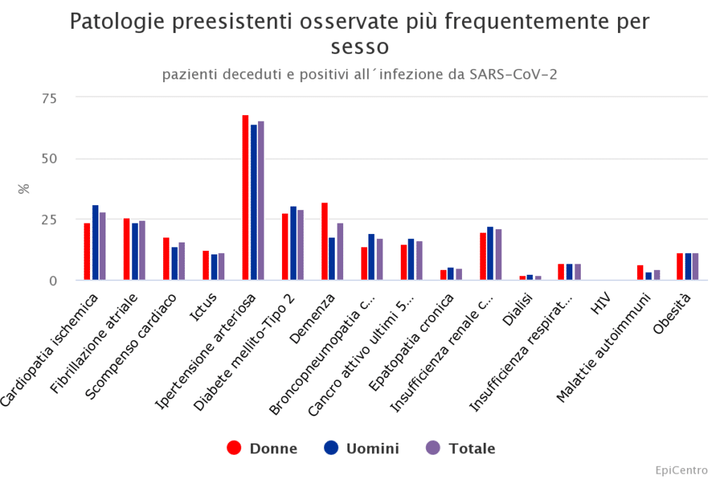 covid19 donne gravidanza uomini