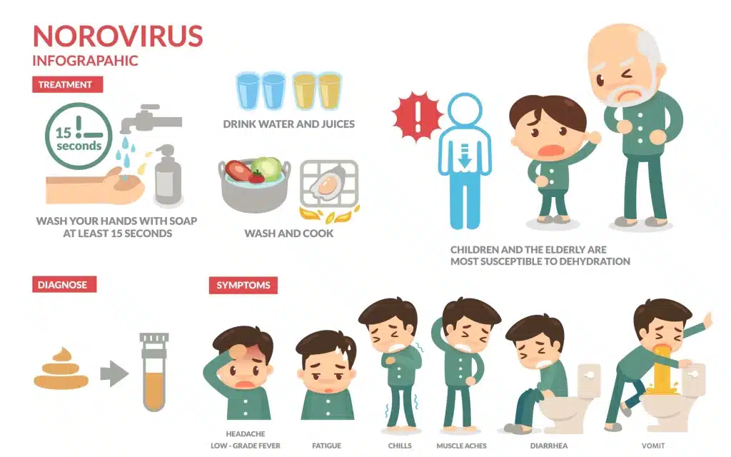 Norovirus in Lombardia e Trentino